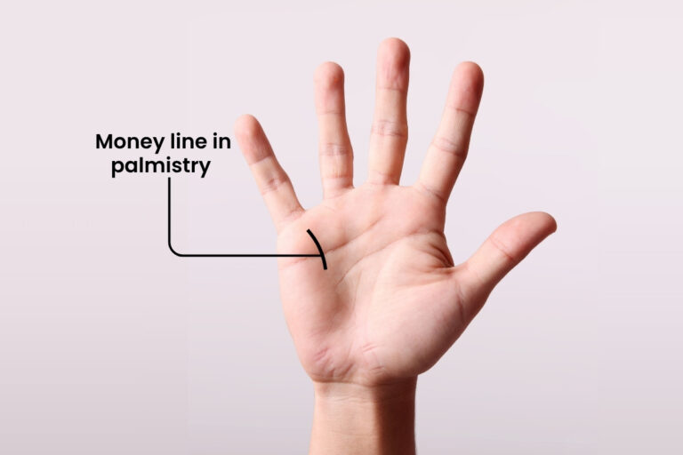 Money Line Strenght