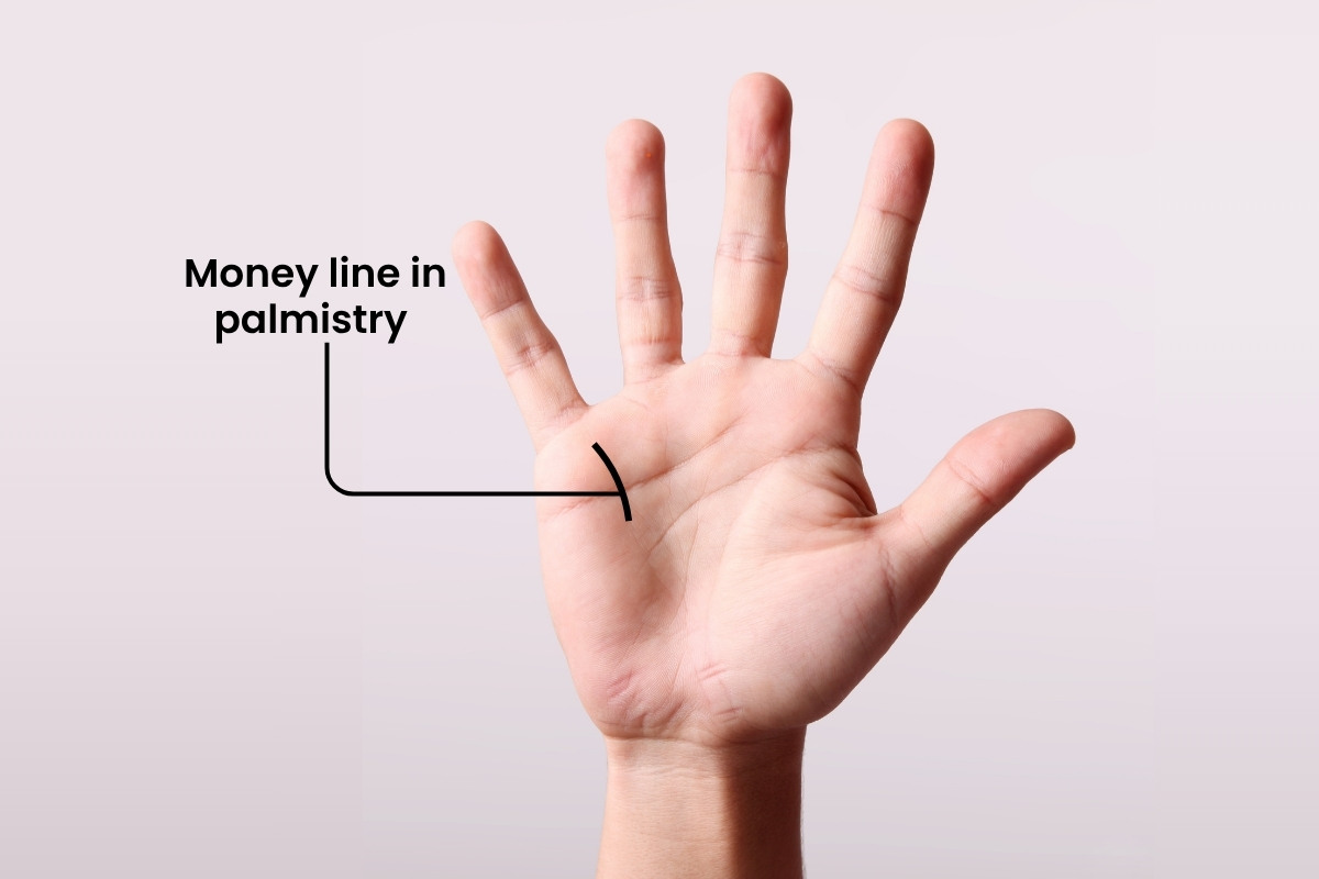 Money Line Strenght